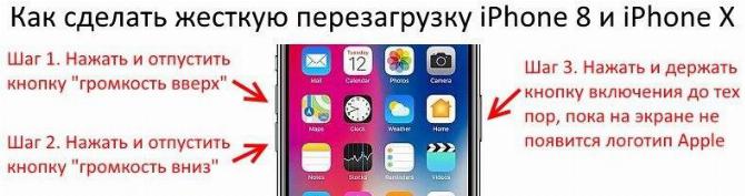 Жесткая перезагрузка айфон 8 и X