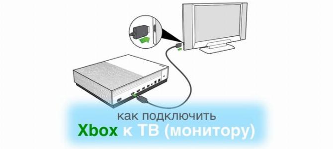 Как подключить Xbox One к телевизору или монитору — MyXbox