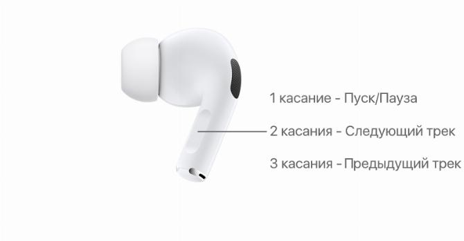 Управление воспроизведением в наушниках AirPods Pro